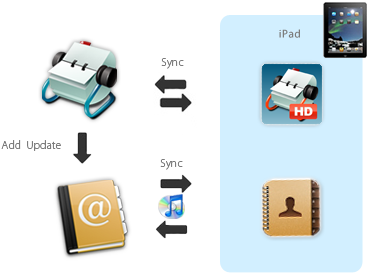 Synchronizing with Card Manager iCardManager HD